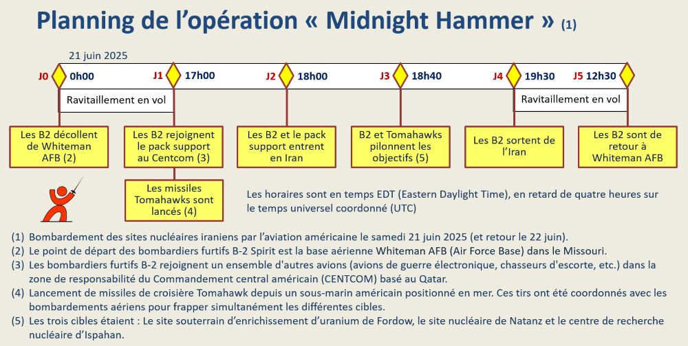 Opération Midnight Hammer