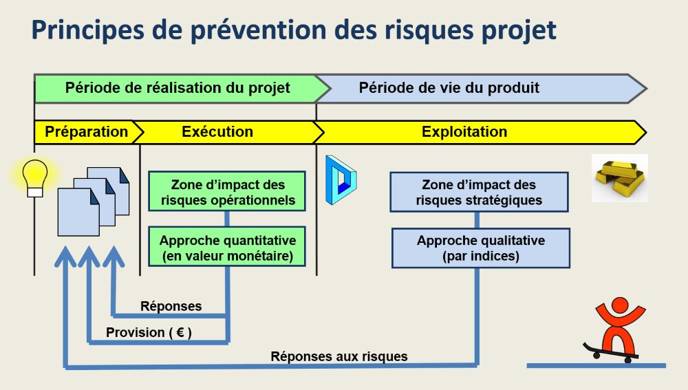 Risque stratégique, risque opérationnel